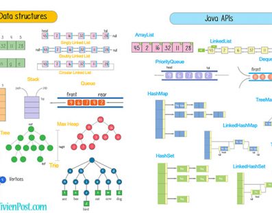 data structures and java apis