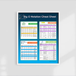 Big O Notation Cheat Sheet Poster