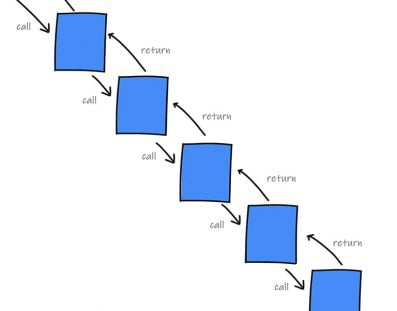 recursion