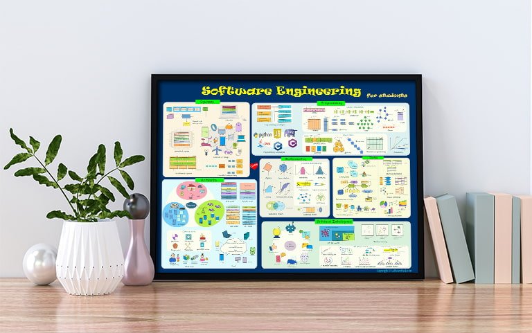 Software Engineering Poster