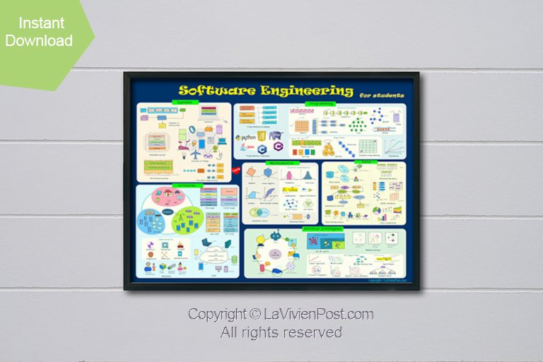 software engineering poster listing