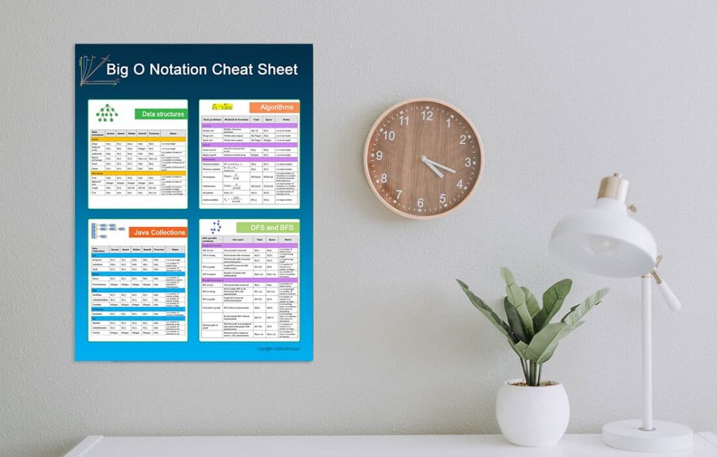 Big O Notation Cheat Sheet Poster
