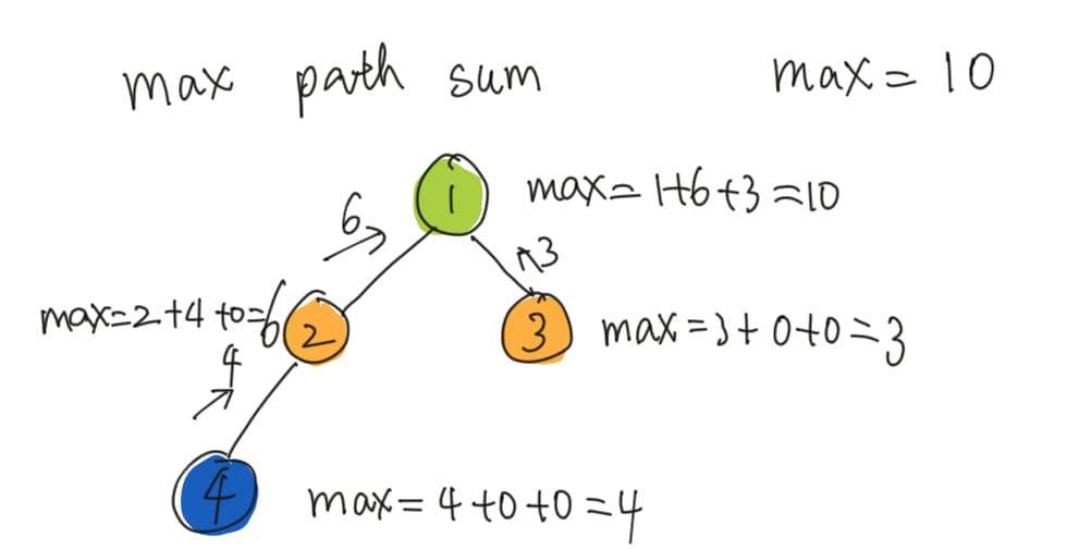 max path sum