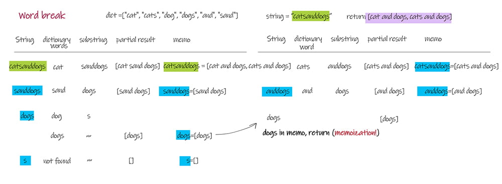 Word break feature