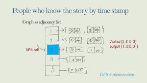 people know story code