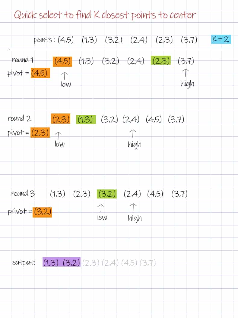 K closest points quick select