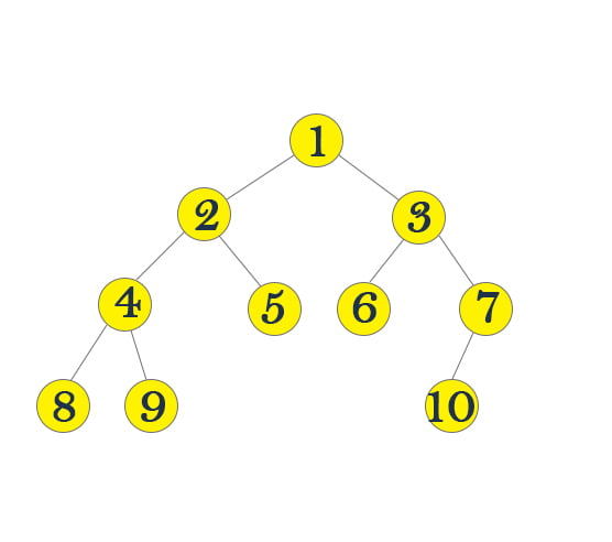 binary-tree