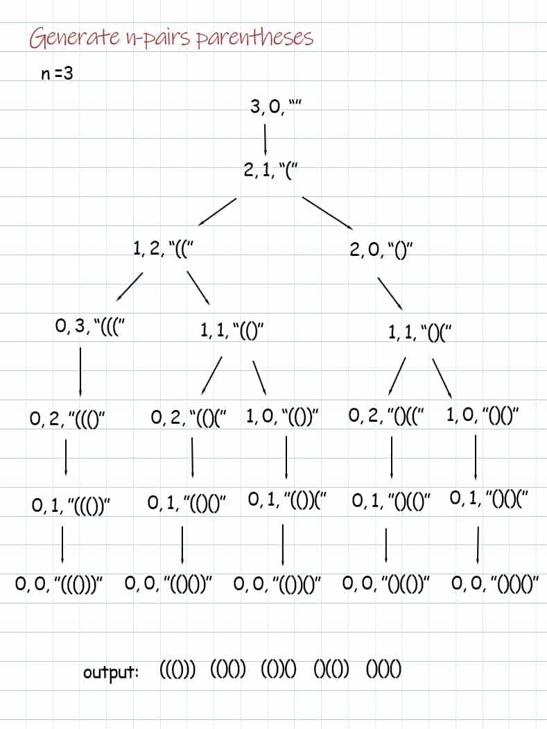 generate parentheses