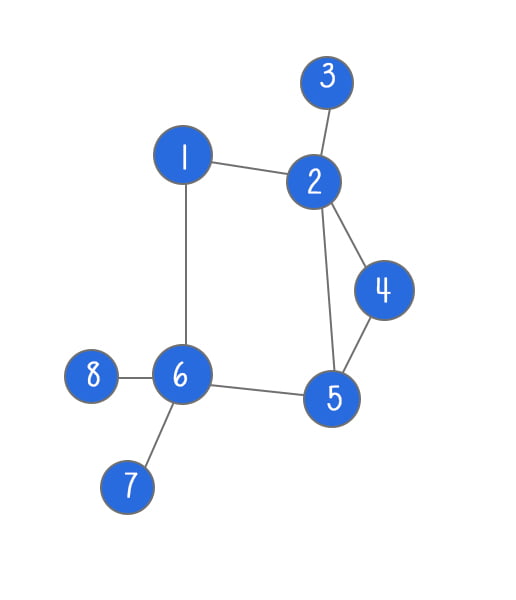 graph diagram