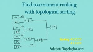 Tournament ranking with topo sort
