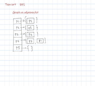 topo sort bfs doodle