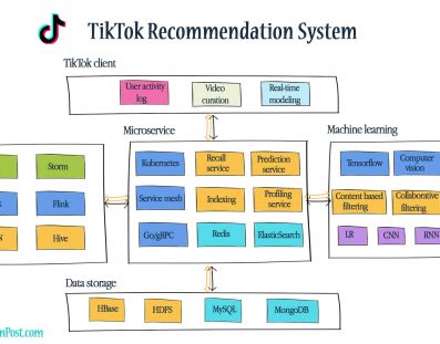 TikTok architecture