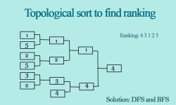 Tournamnet ranking