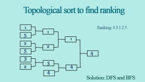Tournamnet ranking