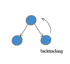 backtracking