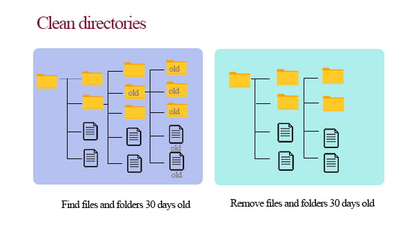 clean directories