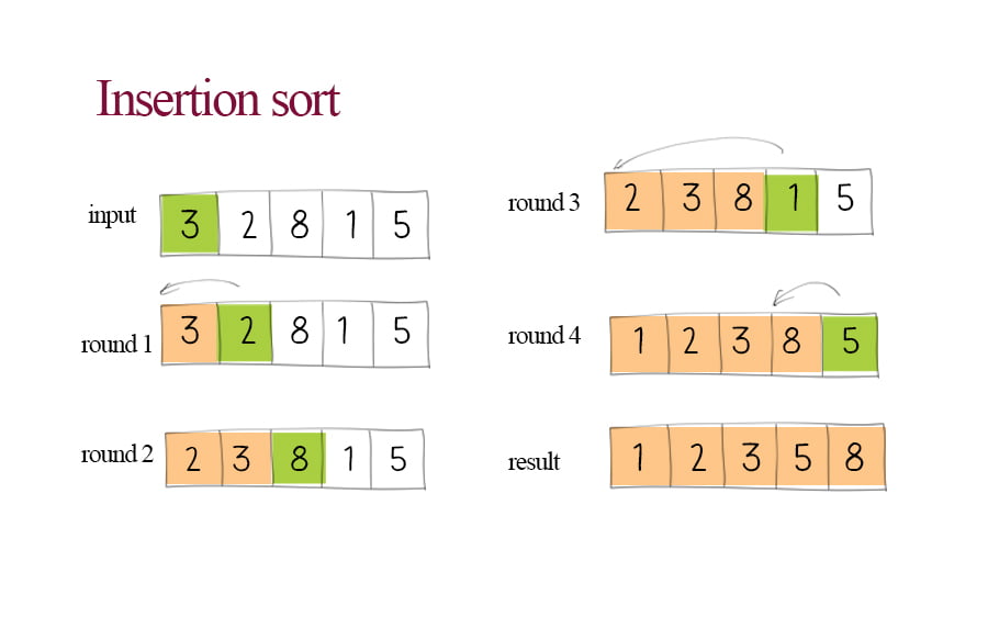 insert sort