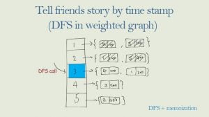 tell friends story
