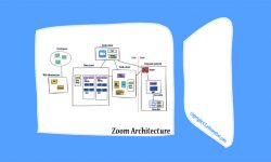 zoom feature