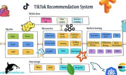 Tiktok feature
