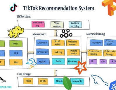Tiktok feature
