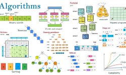 algorithms examples