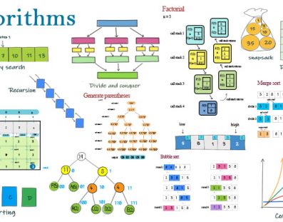 algorithms examples