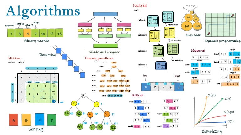 Algorithms