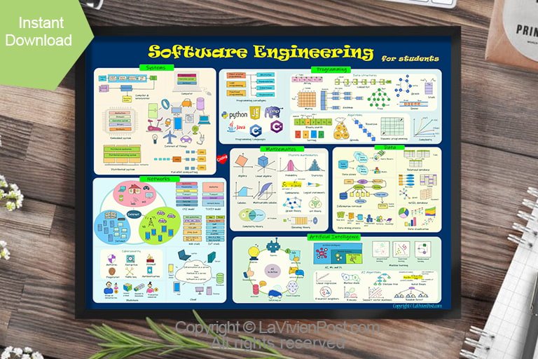 Software Engineering Poster-image