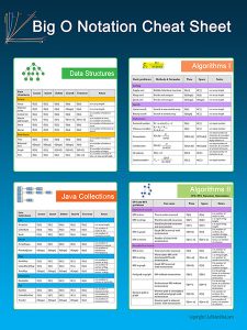O notation cheat sheet poster thumbnail
