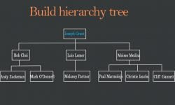 build hierarchy tree listing