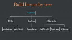 build hierarchy tree listing