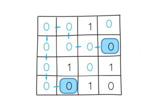 dfs matrix