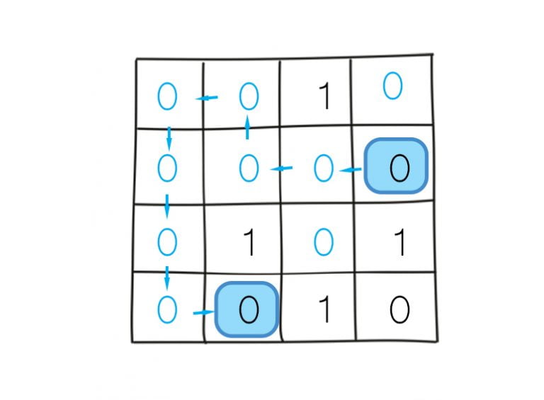 Depth first search in matrix using recursion
