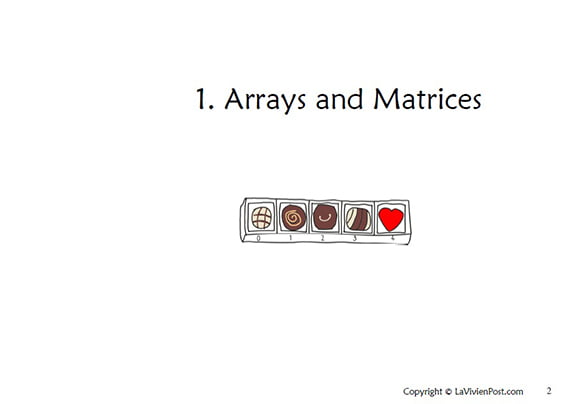 Data structures in action illustrated (JavaScript) | La Vivien Post