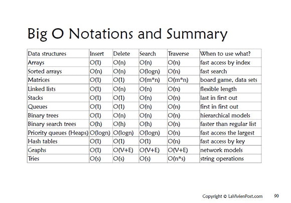 Data structures in action illustrated (JavaScript) | La Vivien Post