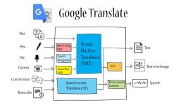 Google translate