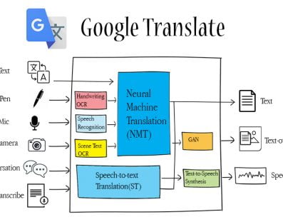 Google translate