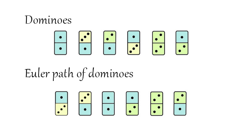 dominoes euler path
