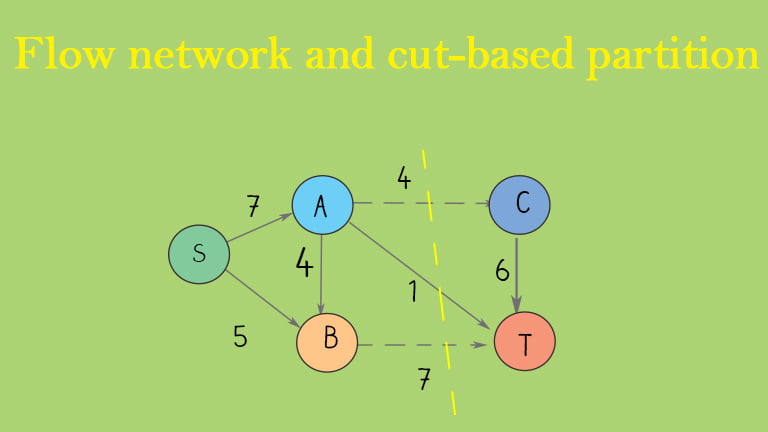Flow network and min cut