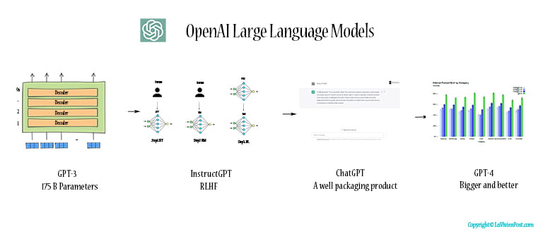 Openai S Dall·E Text To Image Generation Explained - Vrogue