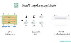 OpenAI LLM models
