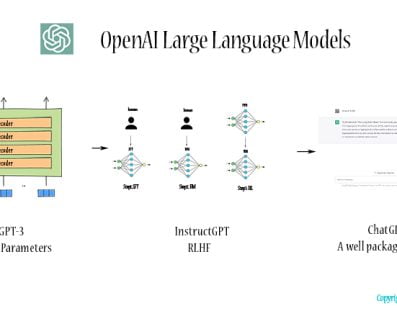 OpenAI LLM models