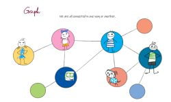 graph feature