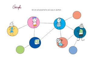 graph feature