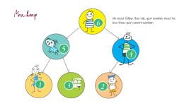 maxheap feature