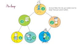 minheap feature
