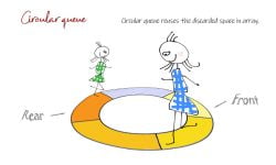 circular queue