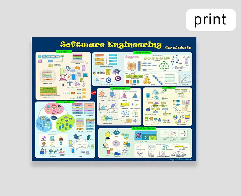 Computer Engineering Poster Presentation